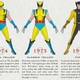 Illustration for article titled The Evolution Of Wolverine, From 1974 To Today